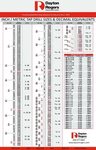 23 Printable Tap Drill Charts PDF ᐅ TemplateLab