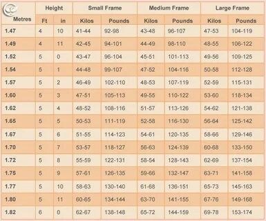 WEIGHT CHART FOR WOMEN: WHAT IS YOUR IDEAL WEIGHT ACCORDING 