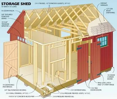 You Can Build the Shed of Your Dreams in 7 Easy Steps Wood s