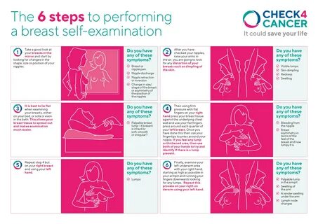 Handy guide to performing a breast self-examination in 6 steps.