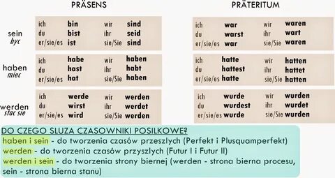 Czasowniki Modalne W Jezyku Niemieckim
