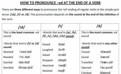 How To Pronounce Interested at Howto