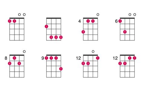 easy am7 guitar chord Latest trends OFF-67