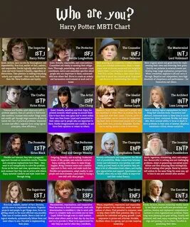 Harry Potter Myers briggs Harry potter characters, Mbti char