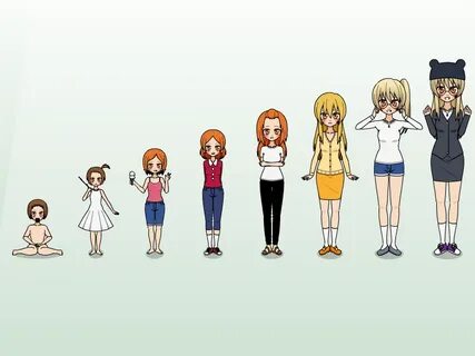 Age Progression on Kisekae-Thunder - DeviantArt