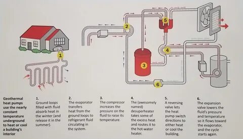 41 geothermal water heater diagram - Wiring Diagram Info