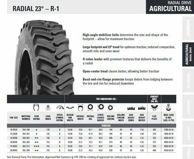Tires and Rims - Technical IH Talk - Red Power Magazine Comm
