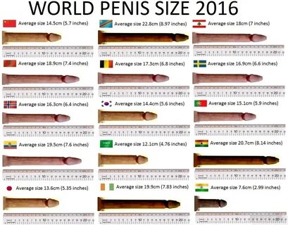 world dick size rank lenght of penis - /r9k/ - ROBOT9001 - 4