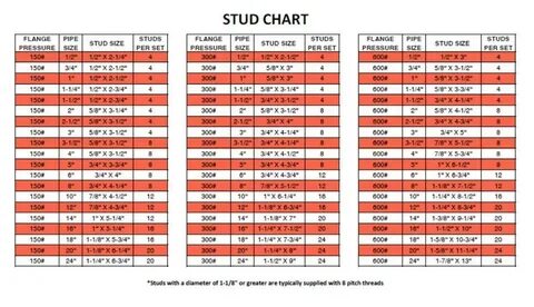 Stud Sizes Chart Related Keywords & Suggestions - Stud Sizes
