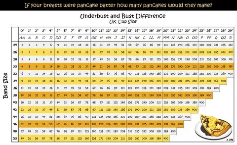 breast weight by cup size were calculated using the average underwire size ...