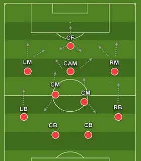 い ろ い ろ 4-3-1-2 soccer formation 241977-How to play 4-1-3-2 