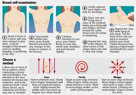 How to conduct a breast cancer examination at home.