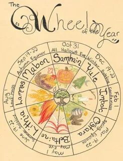 Pagan Wiccan Wheel Portland Mall of the Page Year Printable 