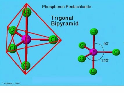 Molecular Structure, Valence Bond Theory, and Hybridization 