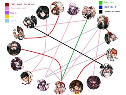 Danganronpa on Danganronpa-Club - DeviantArt