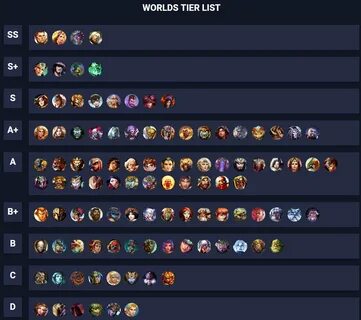 Kurt Schray Twitterissä: "Tier List for Smite World Champion