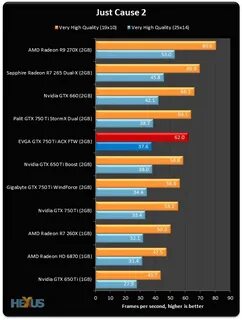 Understand and buy r9 270x vs gtx 1660 cheap online