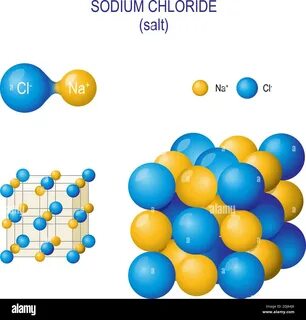 RF2DJ64J6–Crystal. structure of Sodium chloride and diatomic molecule of sa...