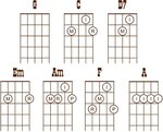Gallery of 5 string banjo chords and keys for g tuning g d g