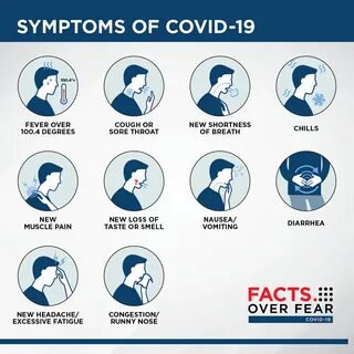 Are sore boobs a symptom of covid