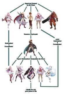 Redo of Healer Explanation Graph Redo Of Healer Know Your Me