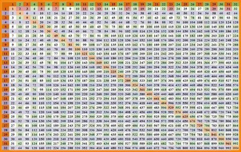 Free Printable Multiplication Table 1-30 Chart Multiplicatio