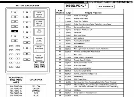 Pin di diagram ALIMB for us