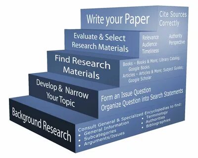 Basic Research Strategy - Step-by-Step Guide & Research Rescue - Subject Guides 