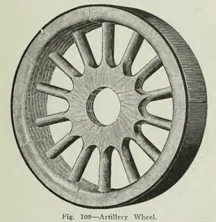 Wheels, Rims and Tires; Their Care