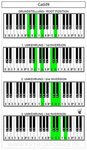 Db Chord Piano 10 Images - Gmaj7 And All Chords On A Virtual