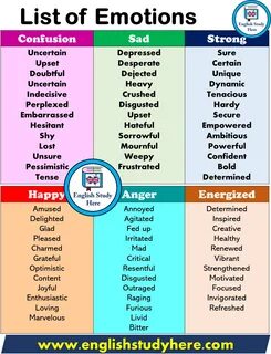 List of Emotions in english English writing skills, English 