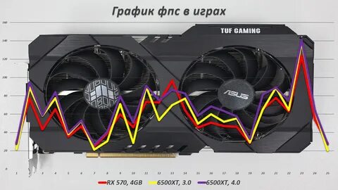 AMD RX 6500XT: что ты такое