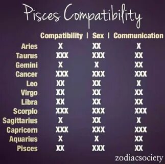 Gallery of inquisitive leo and virgo compatibility chart vir