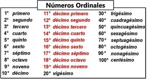 Ejemplos De Numeros Ordinales Del 1 Al 100 - Nuevo Ejemplo