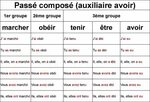 Gallery of french pass ﾃ compos ﾃ 60 verb conjugation charts