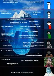 Iceberg Meme How Deep All in one Photos