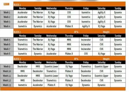 P90x3 calendar, Workout schedule, P90x3 workout