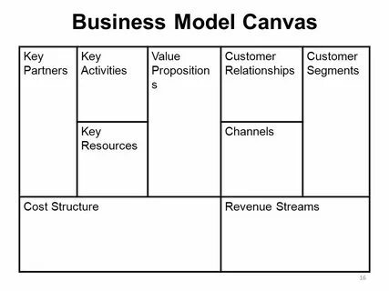 Business Model Canvas From: Business Model Generation Previe