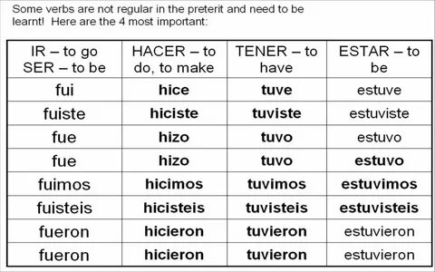 preterite conjugation chart - Fendaki