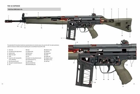 Osprey Publishing HK G3A3 Война, Военная форма