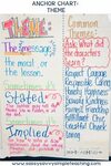 The Best Anchor Charts - Dianna Radcliff Ela anchor charts, 