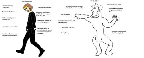Virgin vs. Chad.