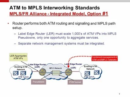 Capitalizing on New Standards for ATM to MPLS Convergence - 