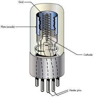 Could an Old-School Tube Amp Make the Music You Love Sound B