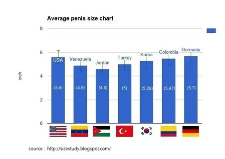 Average Size Penis Chart