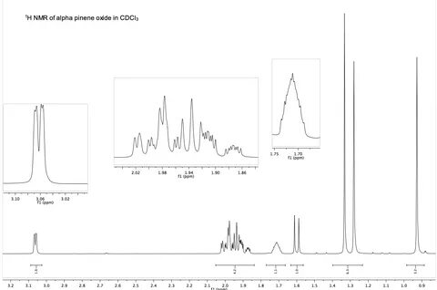 Solved Please do the 1) H NMR for alpha pinene oxide in Cheg