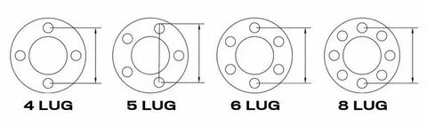 How to Measure your Trailer's Wheel Bolt Circle Lug or Bolt 