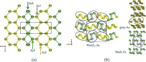 Natural arsenic with a unique order structure: potential for