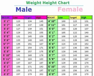 Weight Height Age Charts New Height & Weight Measurement for