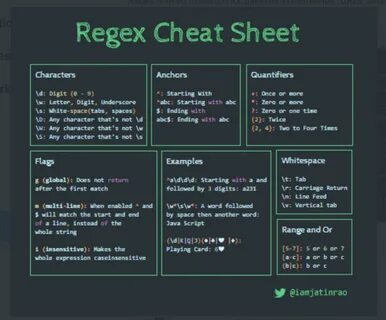 Regex Cheat Sheet - Mobile Legends